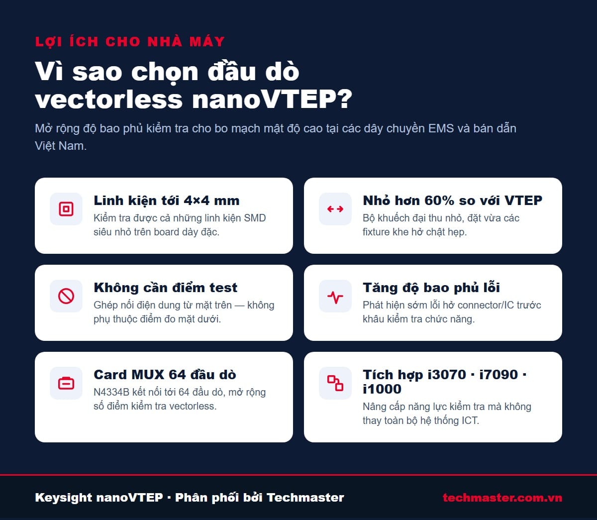 Lợi ích của đầu dò vectorless nanoVTEP cho nhà máy điện tử và bán dẫn Việt Nam