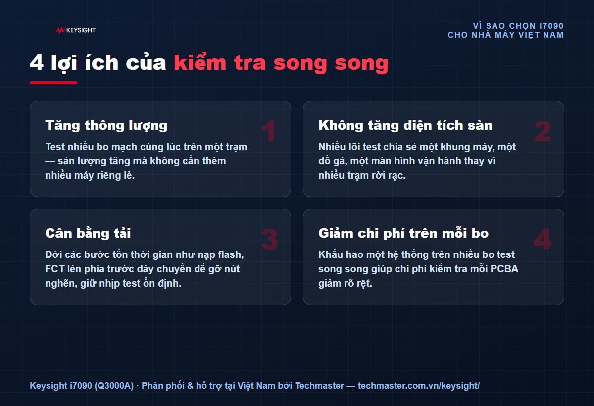 Lợi ích kiểm tra bo mạch song song i7090 cho nhà máy EMS Việt Nam