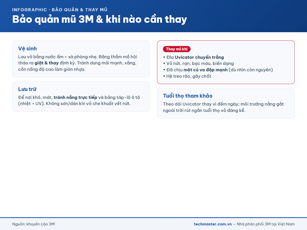 Hướng dẫn bảo quản và dấu hiệu cần thay mũ bảo hộ 3M