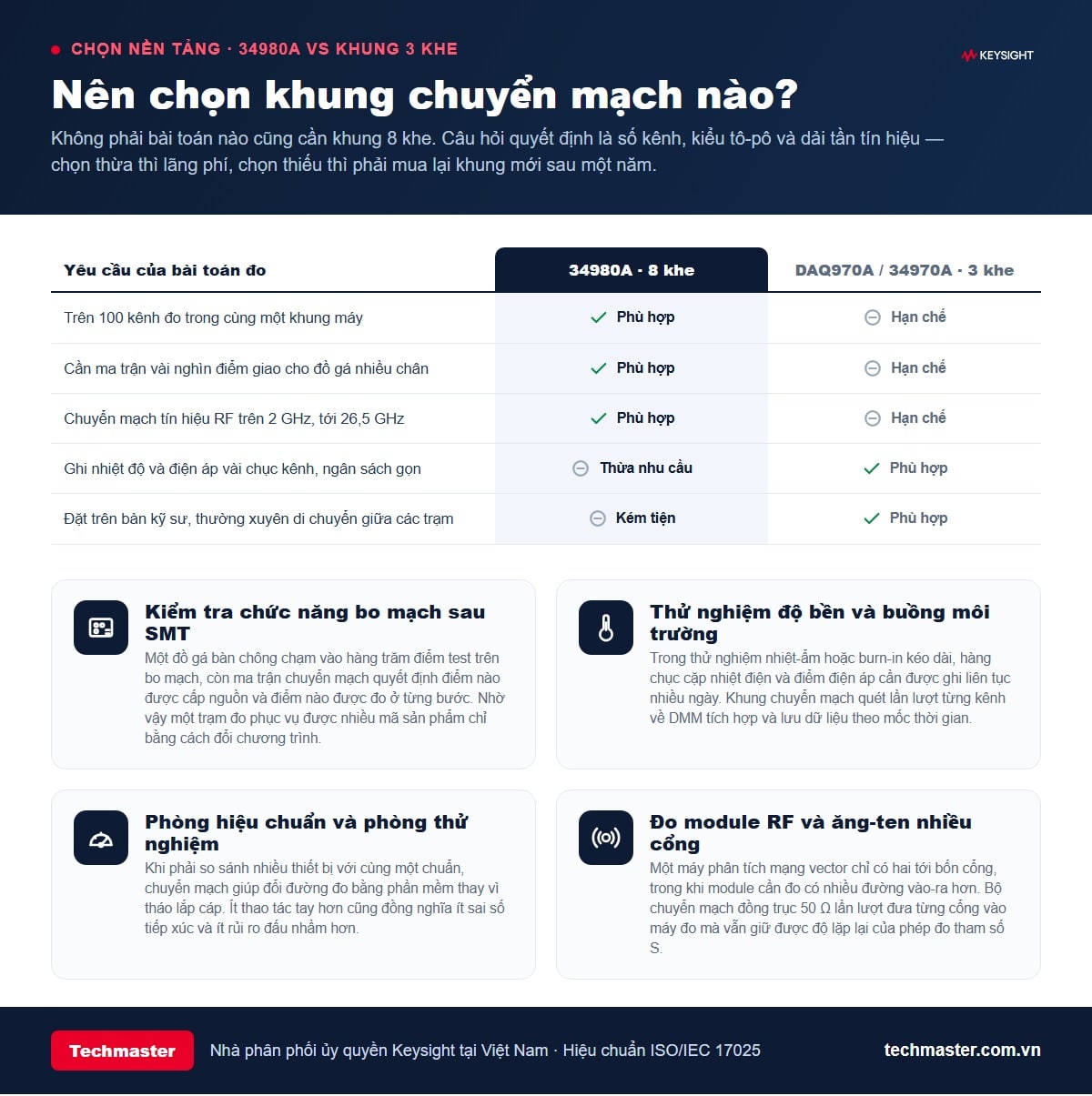 Bảng so sánh khung chuyển mạch 34980A 8 khe với khung DAQ970A 34970A 3 khe và bốn nhóm ứng dụng