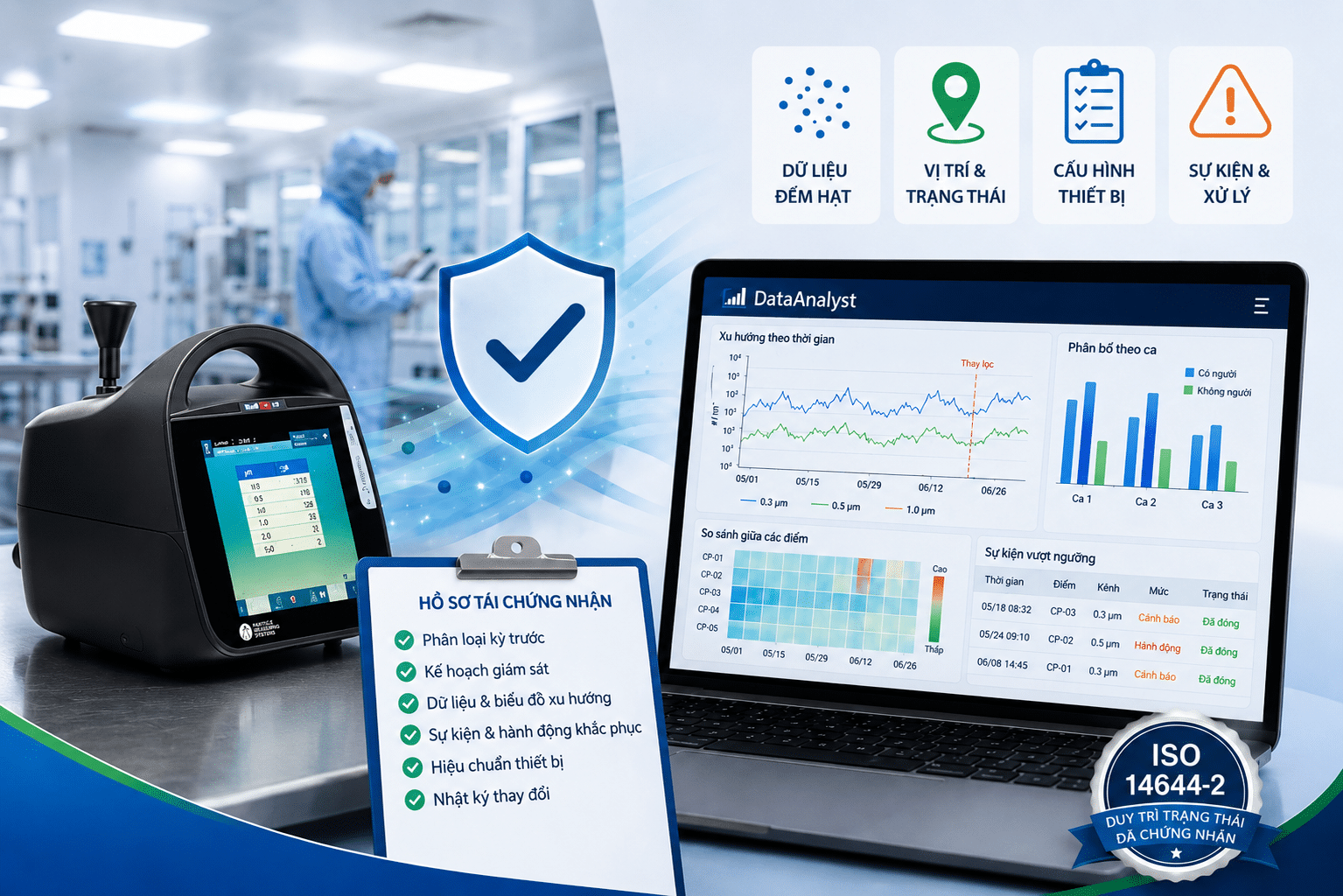 tái chứng nhận cho phòng sạch ISO 14644-2