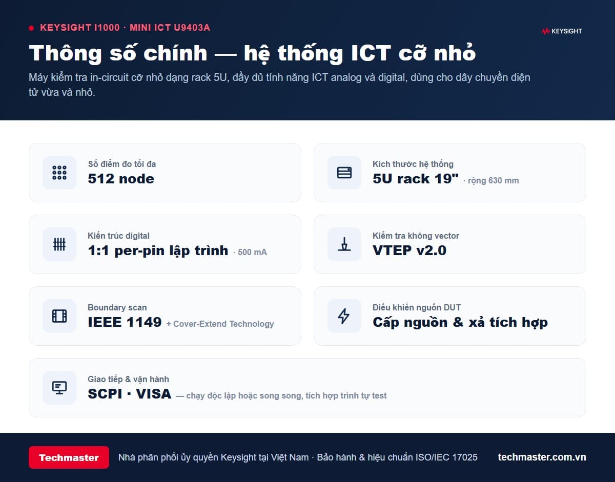 Thông số chính hệ thống ICT cỡ nhỏ Keysight i1000 Mini ICT U9403A: 512 node, 5U rack, VTEP v2.0, boundary scan