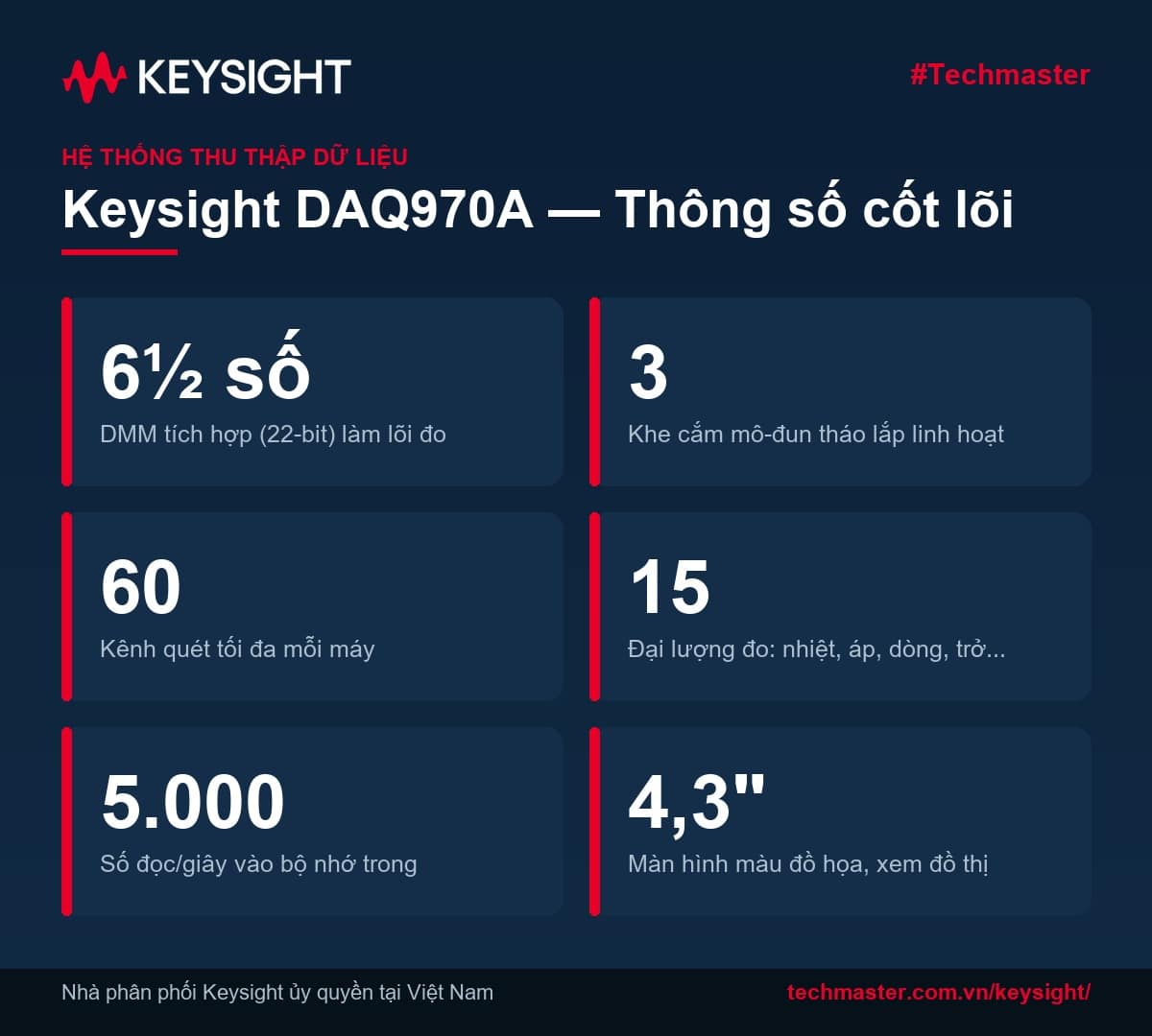 Thông số chính hệ thống thu thập dữ liệu DAQ970A: DMM 6½ số, 3 khe cắm, 60 kênh, 15 đại lượng