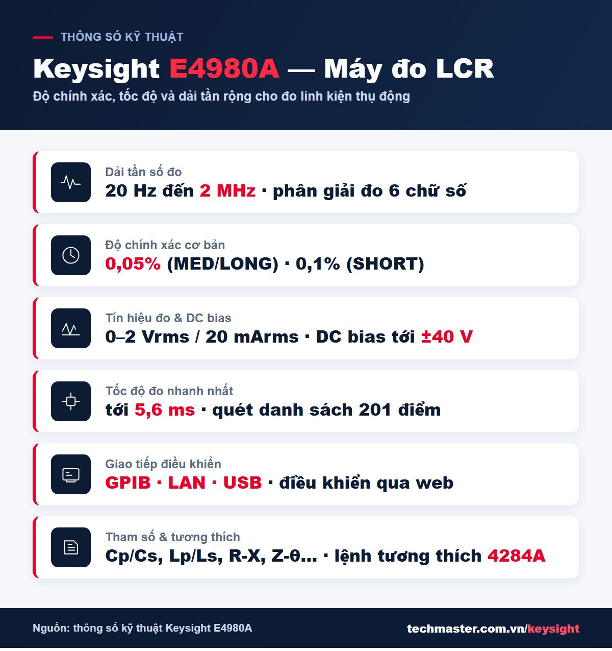 Thông số kỹ thuật nổi bật của máy đo LCR Keysight E4980A