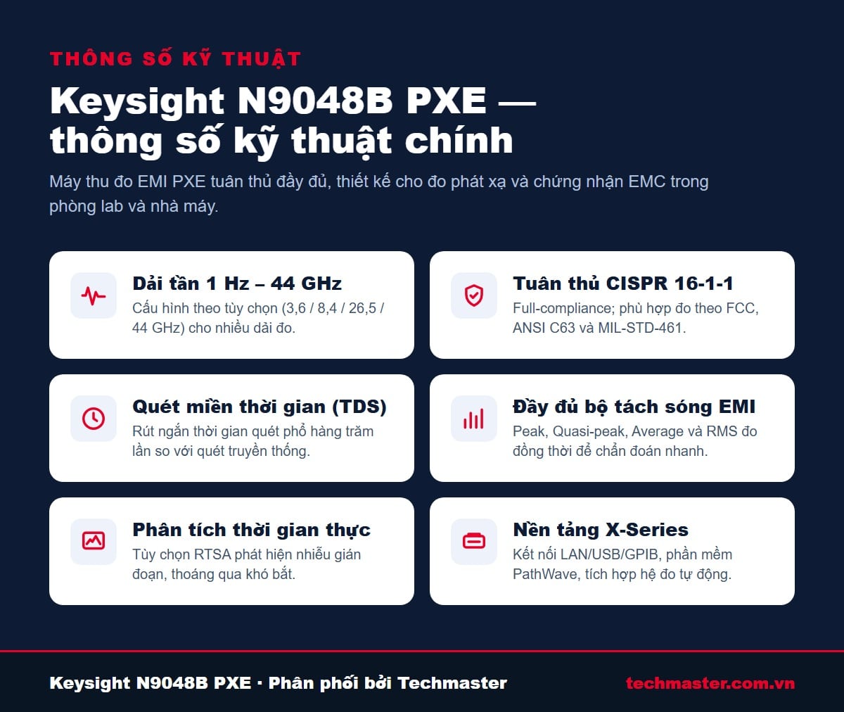 Thông số kỹ thuật máy thu đo EMI Keysight N9048B PXE: dải tần, CISPR, quét miền thời gian