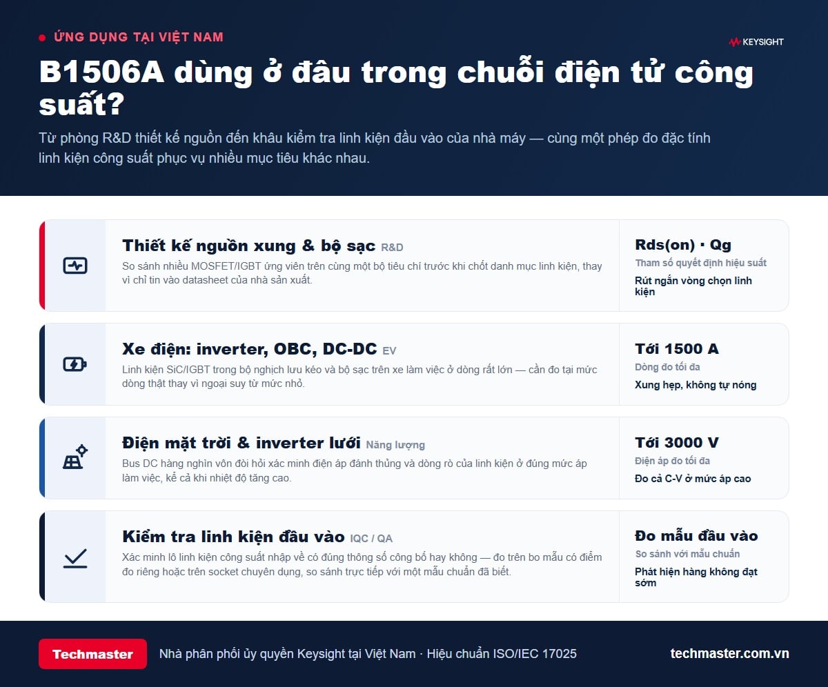 Ứng dụng máy phân tích linh kiện công suất B1506A trong thiết kế nguồn, xe điện, điện mặt trời và kiểm tra đầu vào
