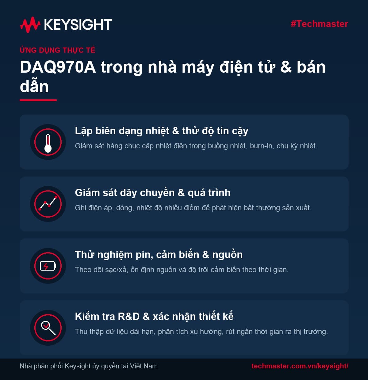 Ứng dụng DAQ970A trong nhà máy điện tử và bán dẫn: thử nghiệm nhiệt, giám sát dây chuyền, thử pin, R&D