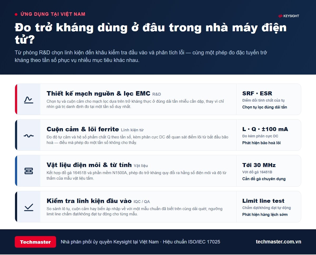 Bốn nhóm ứng dụng của phép đo đặc tuyến trở kháng trong nhà máy điện tử: thiết kế nguồn, linh kiện từ, vật liệu và kiểm tra đầu vào