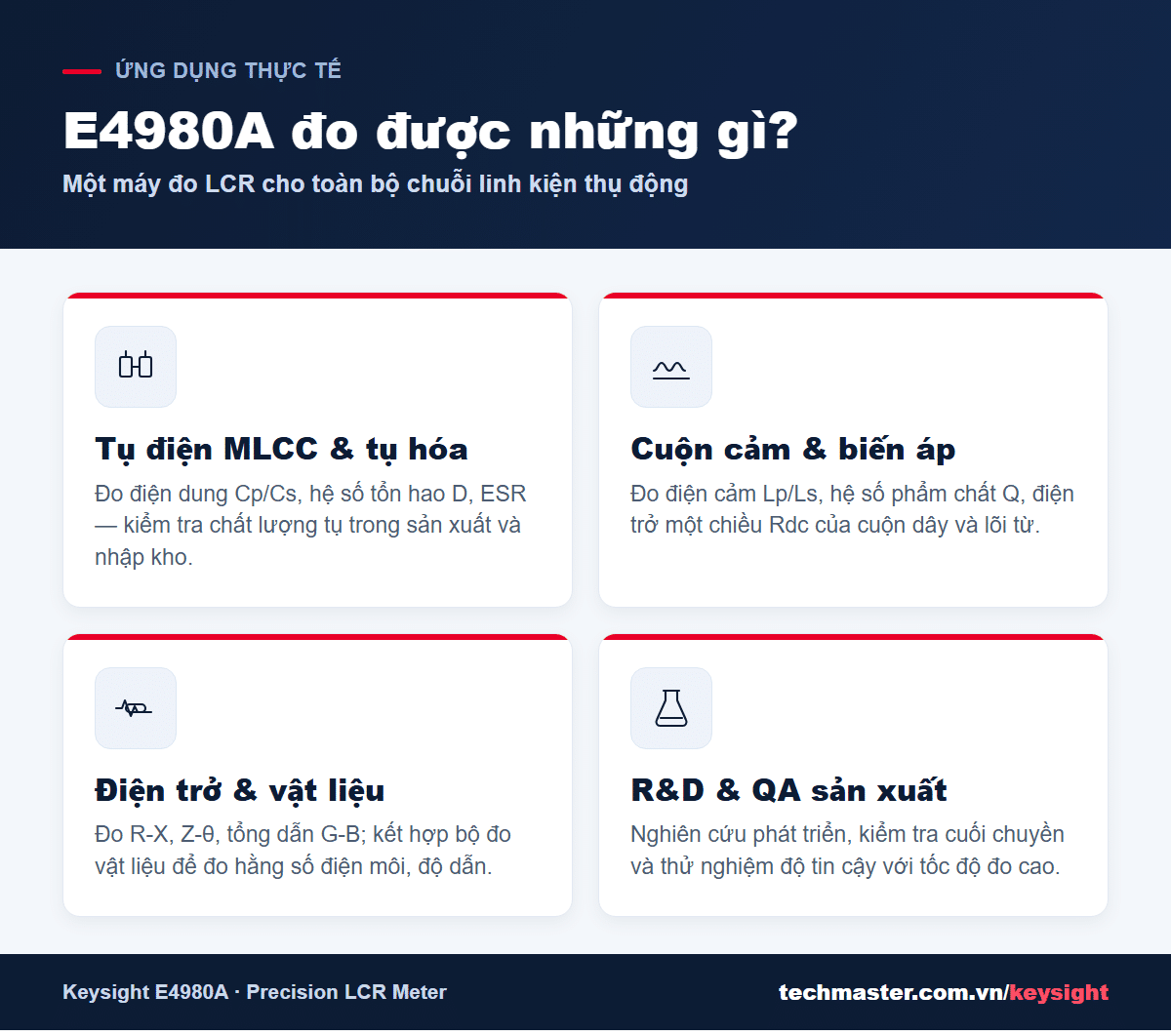 Ứng dụng đo tụ điện, cuộn cảm, điện trở và vật liệu của E4980A