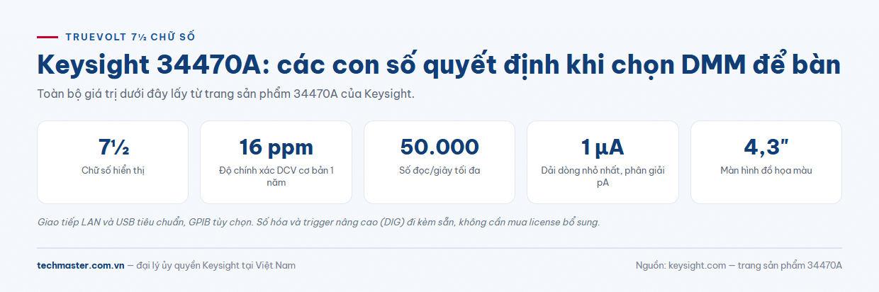Bảng thông số chính của đồng hồ vạn năng Keysight 34470A