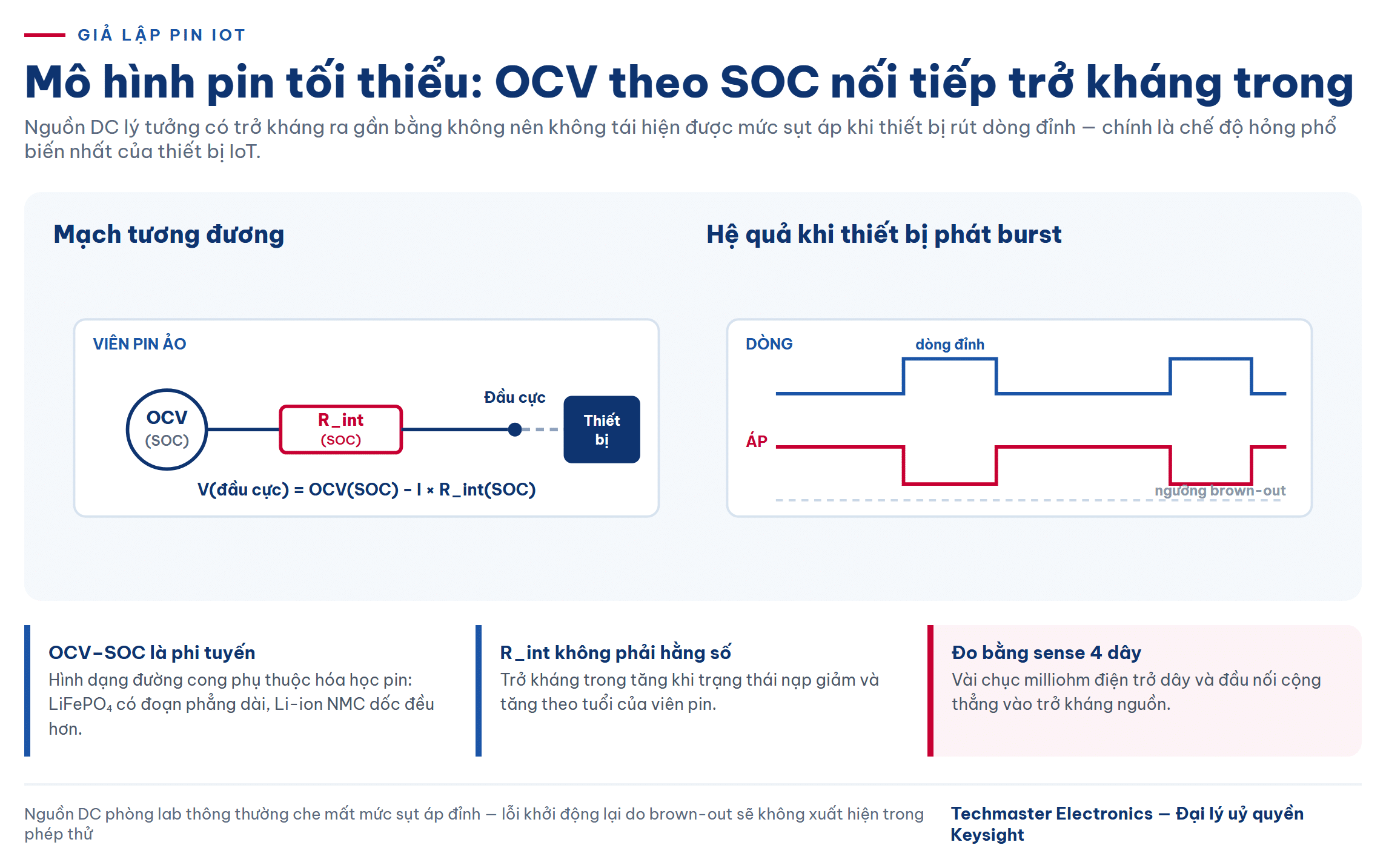 Mô hình pin hai thành phần dùng trong giả lập pin IoT: nguồn OCV theo SOC nối tiếp trở kháng trong
