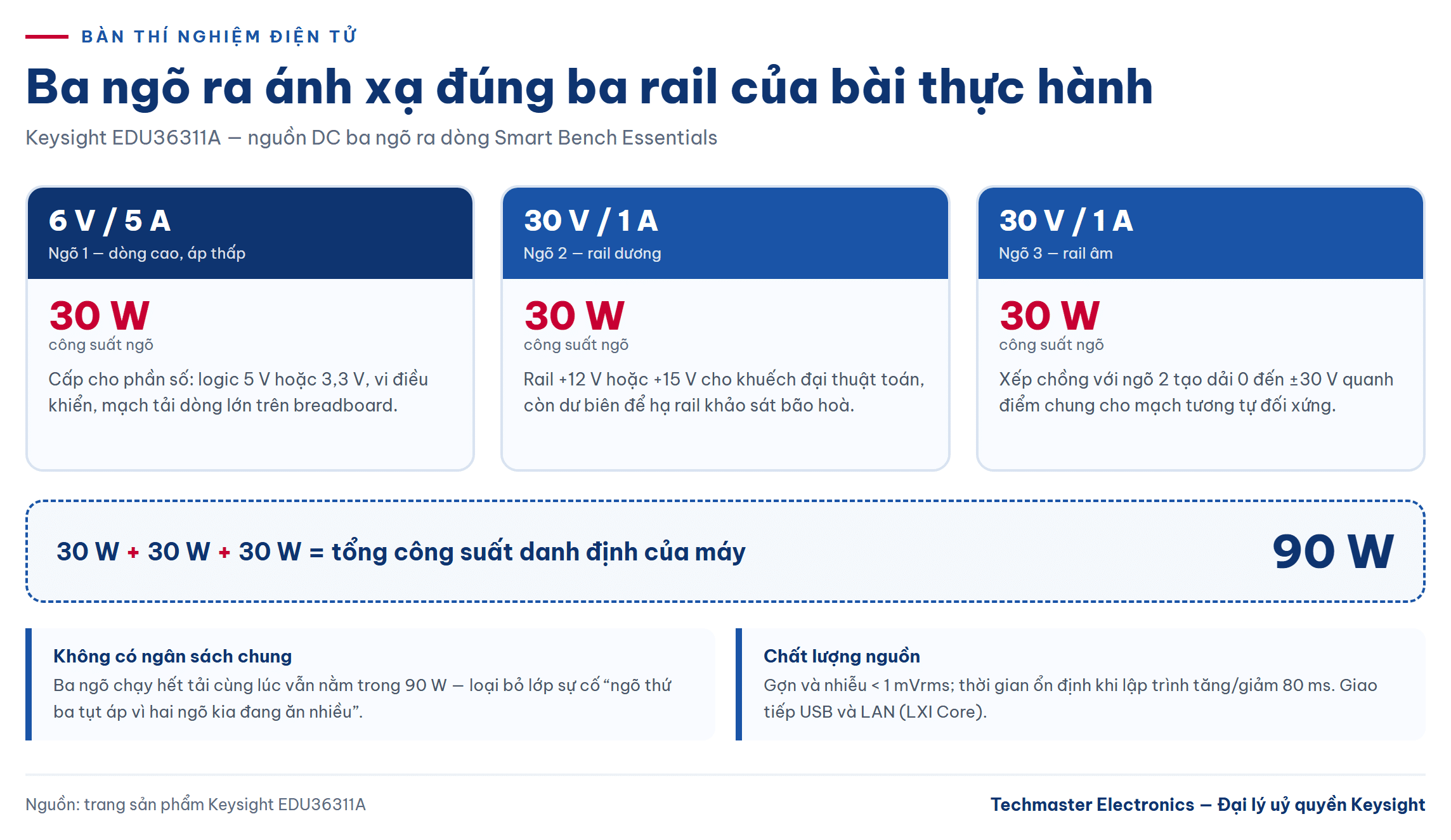 Ba ngõ ra của nguồn DC ánh xạ ba rail bài thực hành