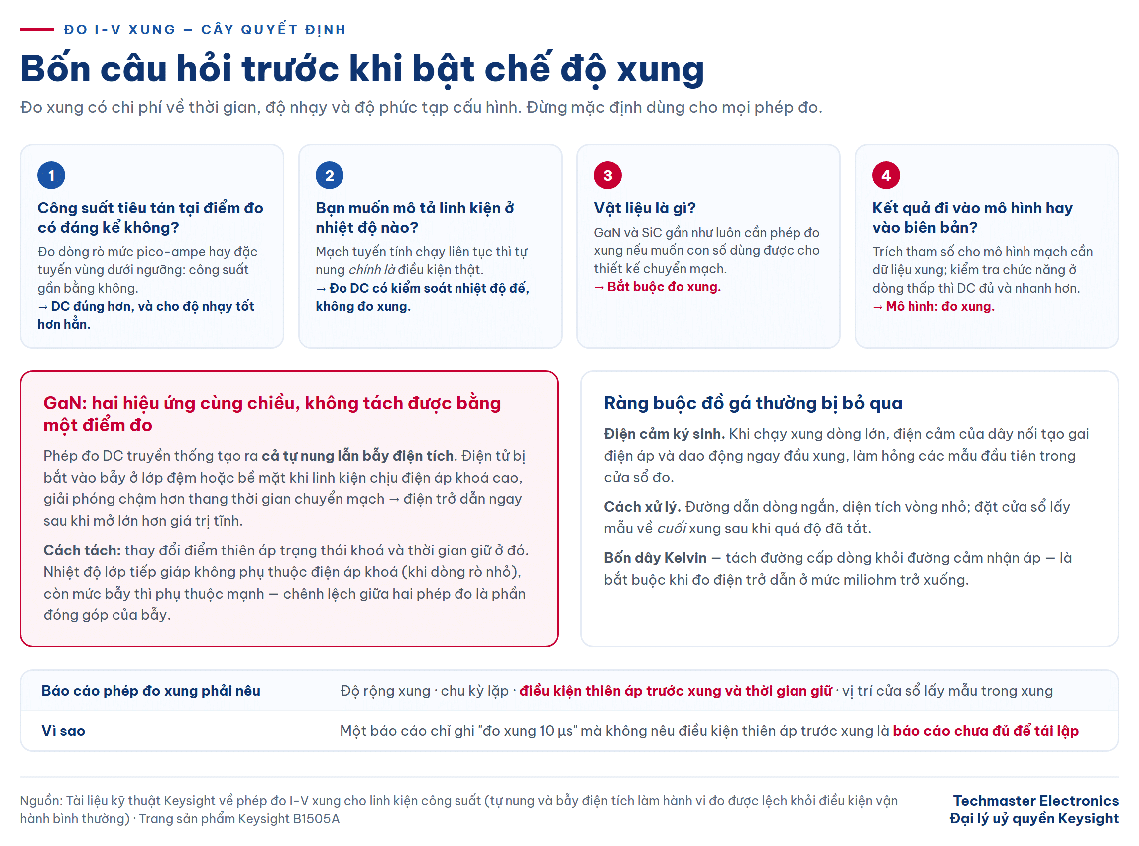 Cây quyết định chọn giữa đo I-V xung và phép đo DC cho linh kiện công suất