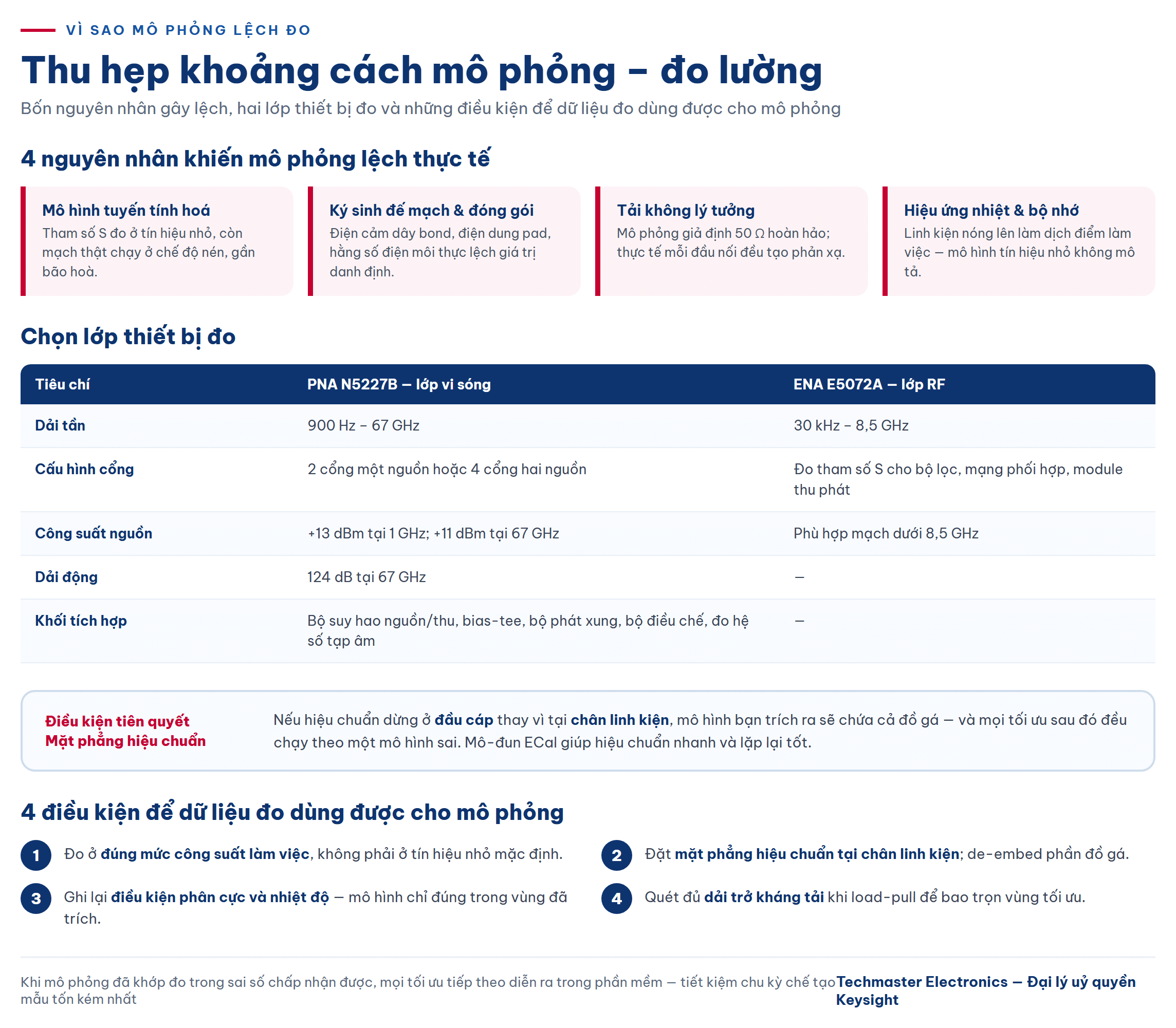 Bốn nguyên nhân khiến mô phỏng RF lệch đo lường thực tế