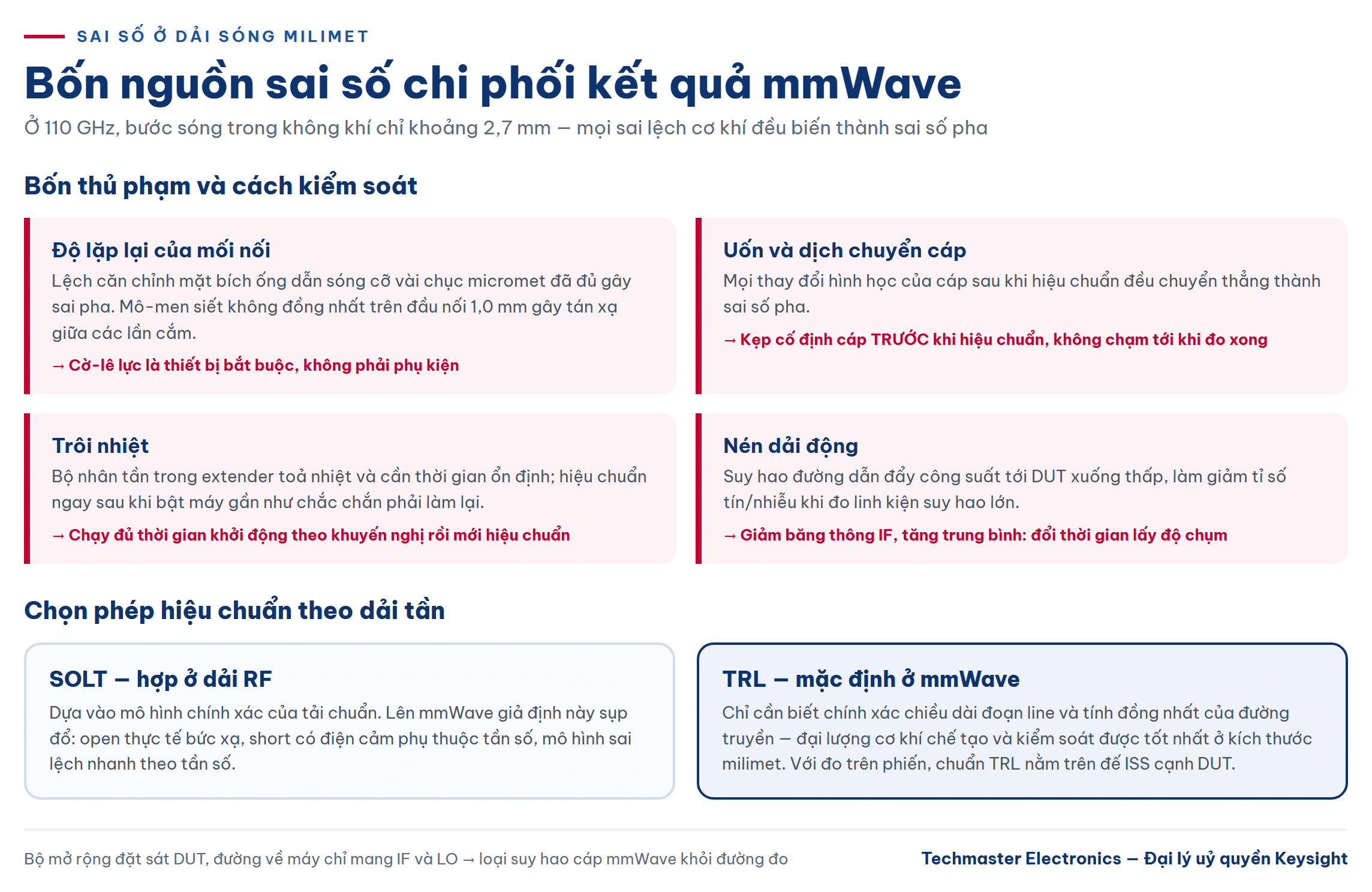 Bốn nguồn sai số khi đo tham số S mmWave và so sánh hiệu chuẩn SOLT với TRL