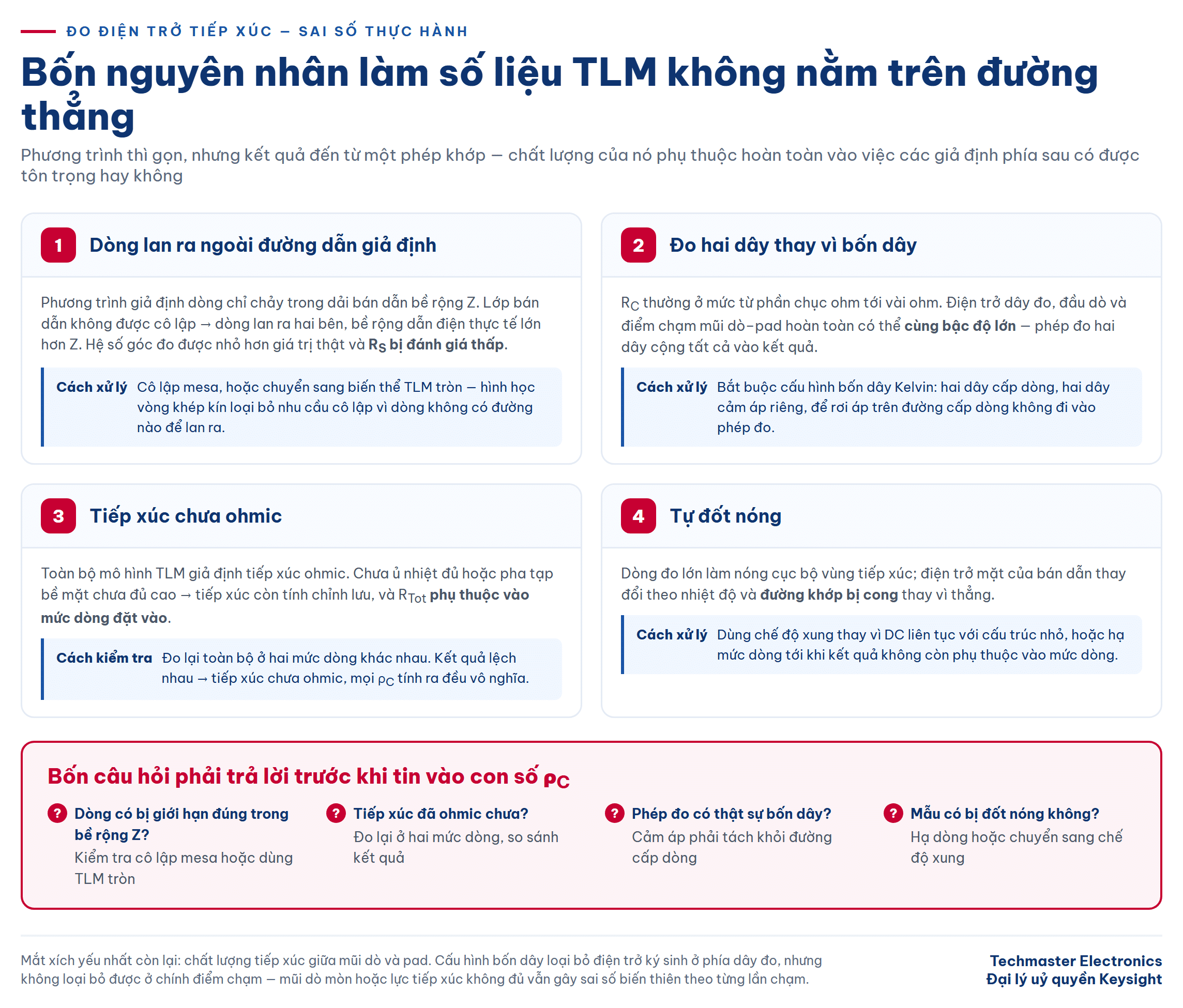 Bốn nguồn sai số khi đo điện trở tiếp xúc bằng cấu trúc TLM