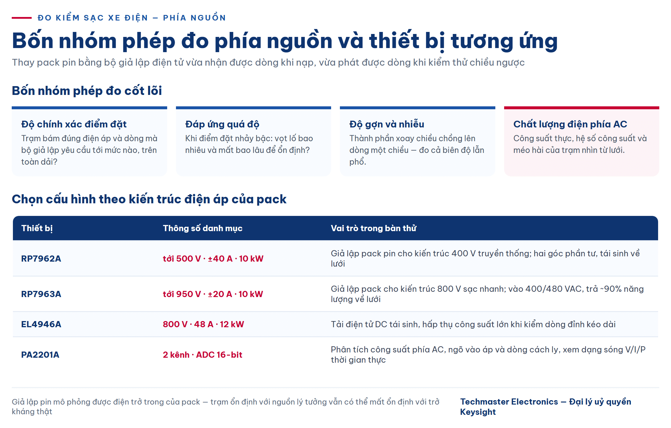 Bốn nhóm phép đo phía nguồn khi đo kiểm sạc xe điện và bảng chọn thiết bị theo cấp điện áp pack