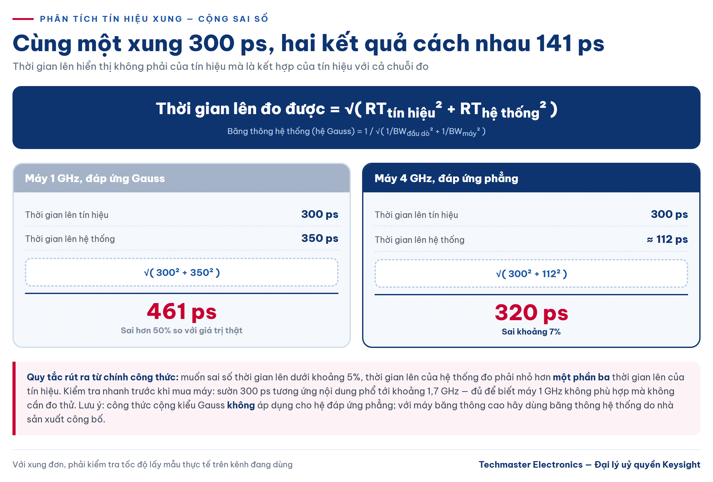 Cộng sai số thời gian lên theo căn tổng bình phương khi phân tích tín hiệu xung