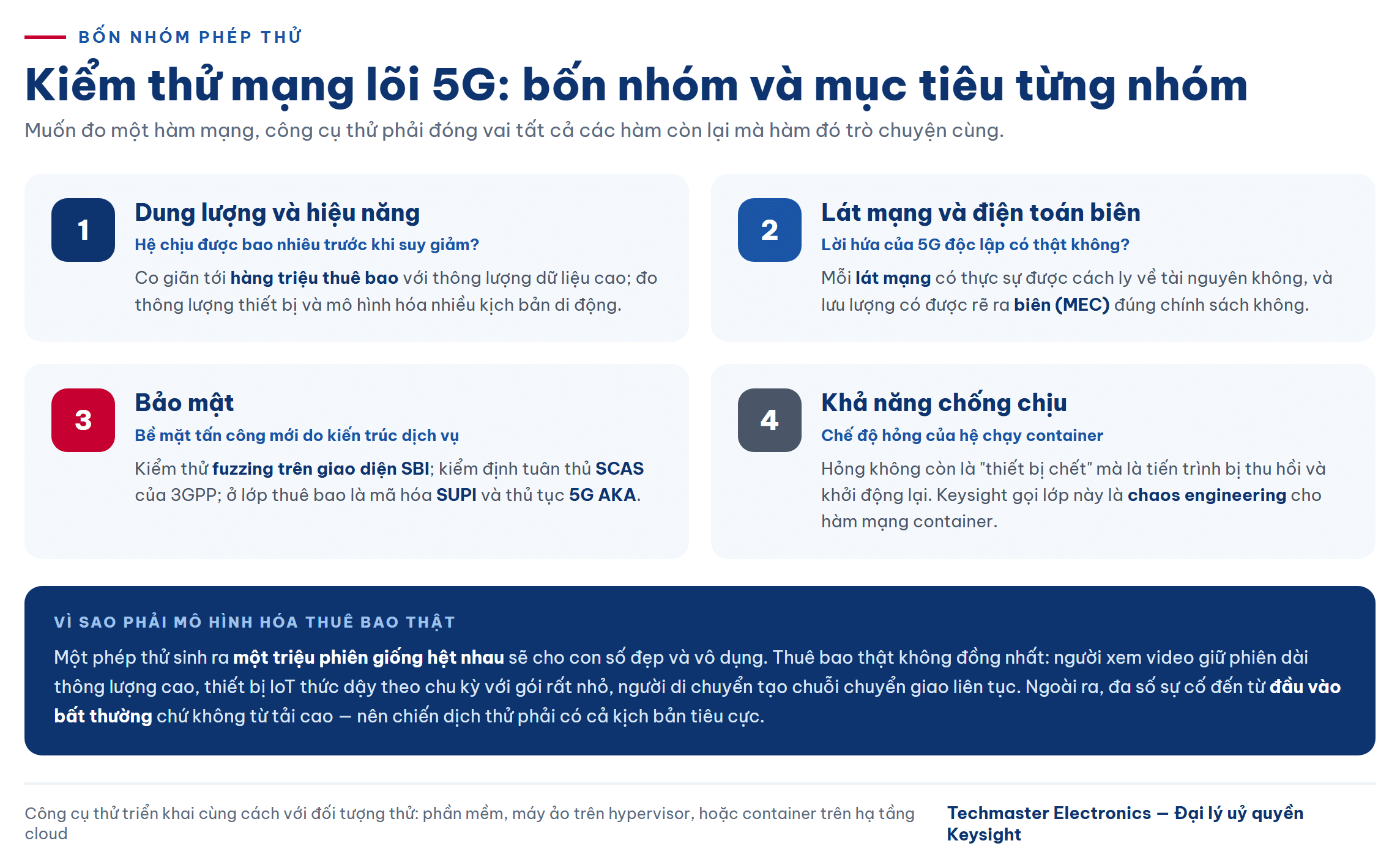 Bốn nhóm phép thử khi kiểm thử mạng lõi 5G và mục tiêu của từng nhóm
