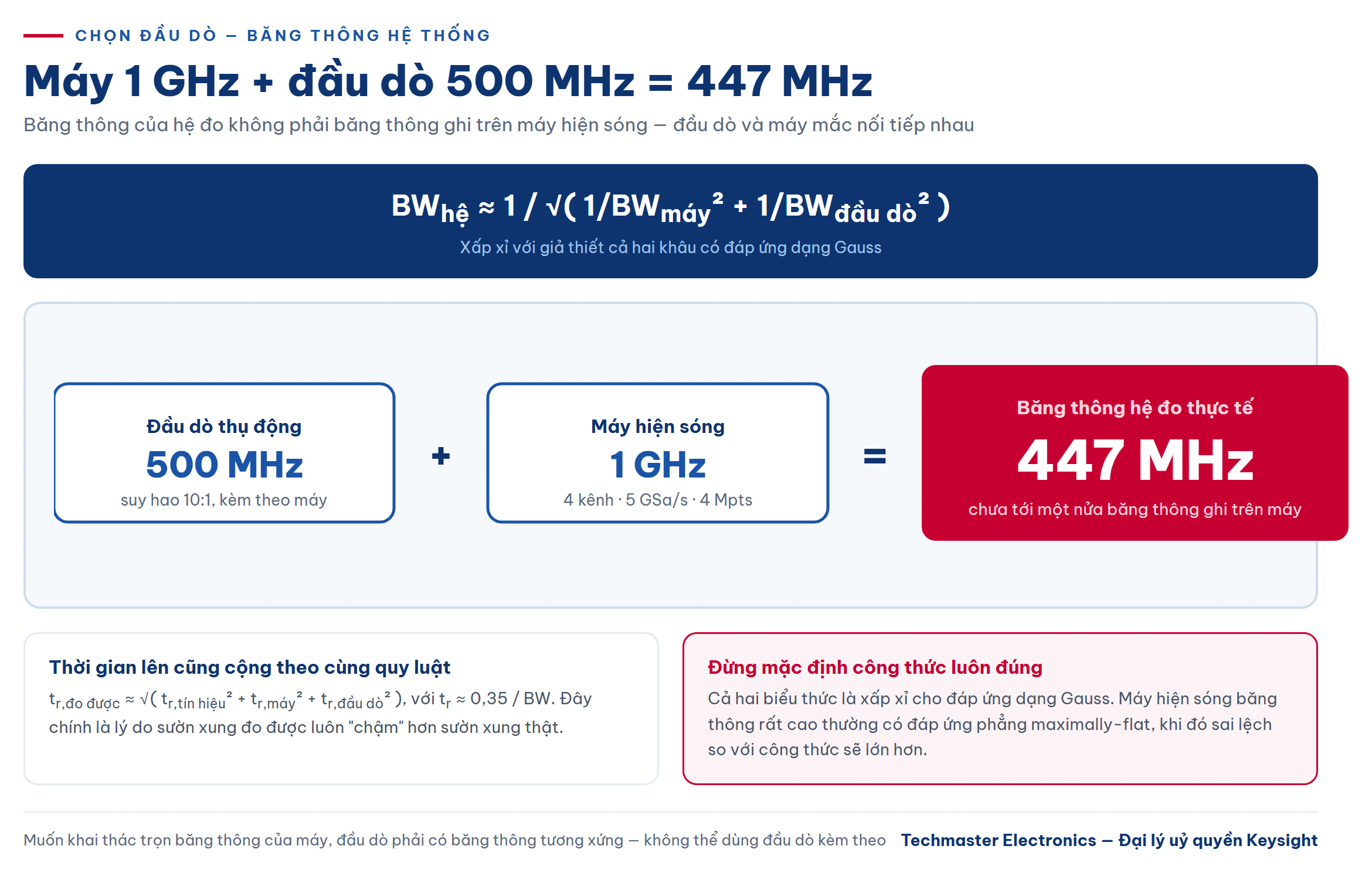 Công thức băng thông hệ thống khi chọn đầu dò máy hiện sóng và ví dụ 447 MHz