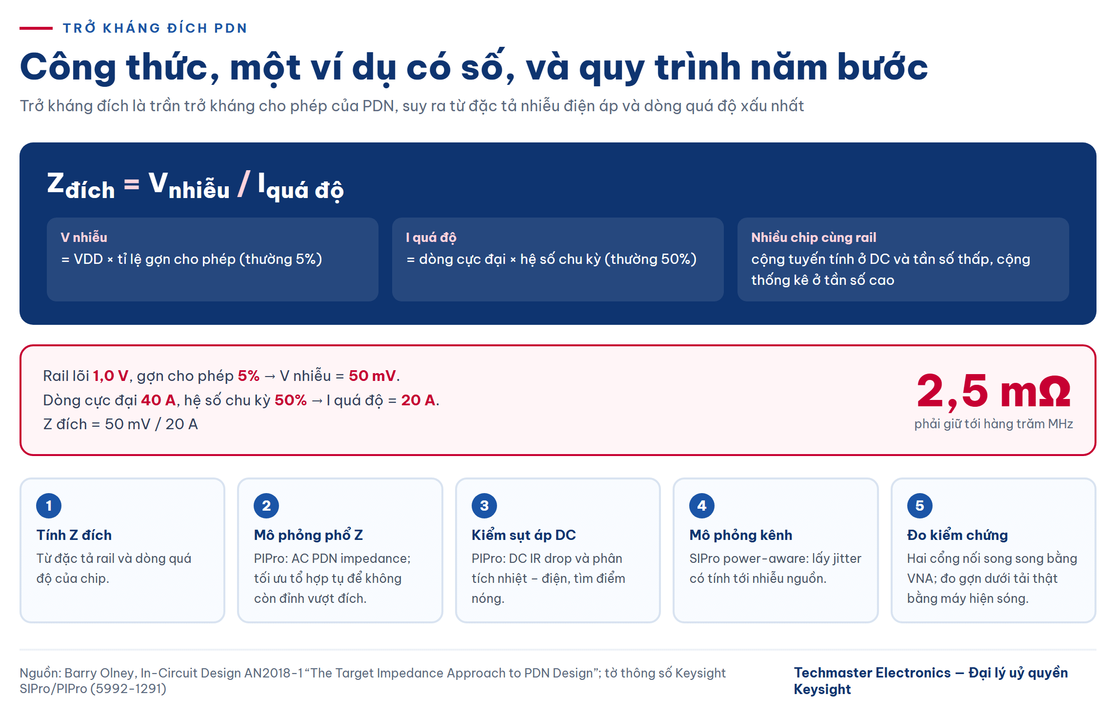 Công thức trở kháng đích PDN và quy trình năm bước