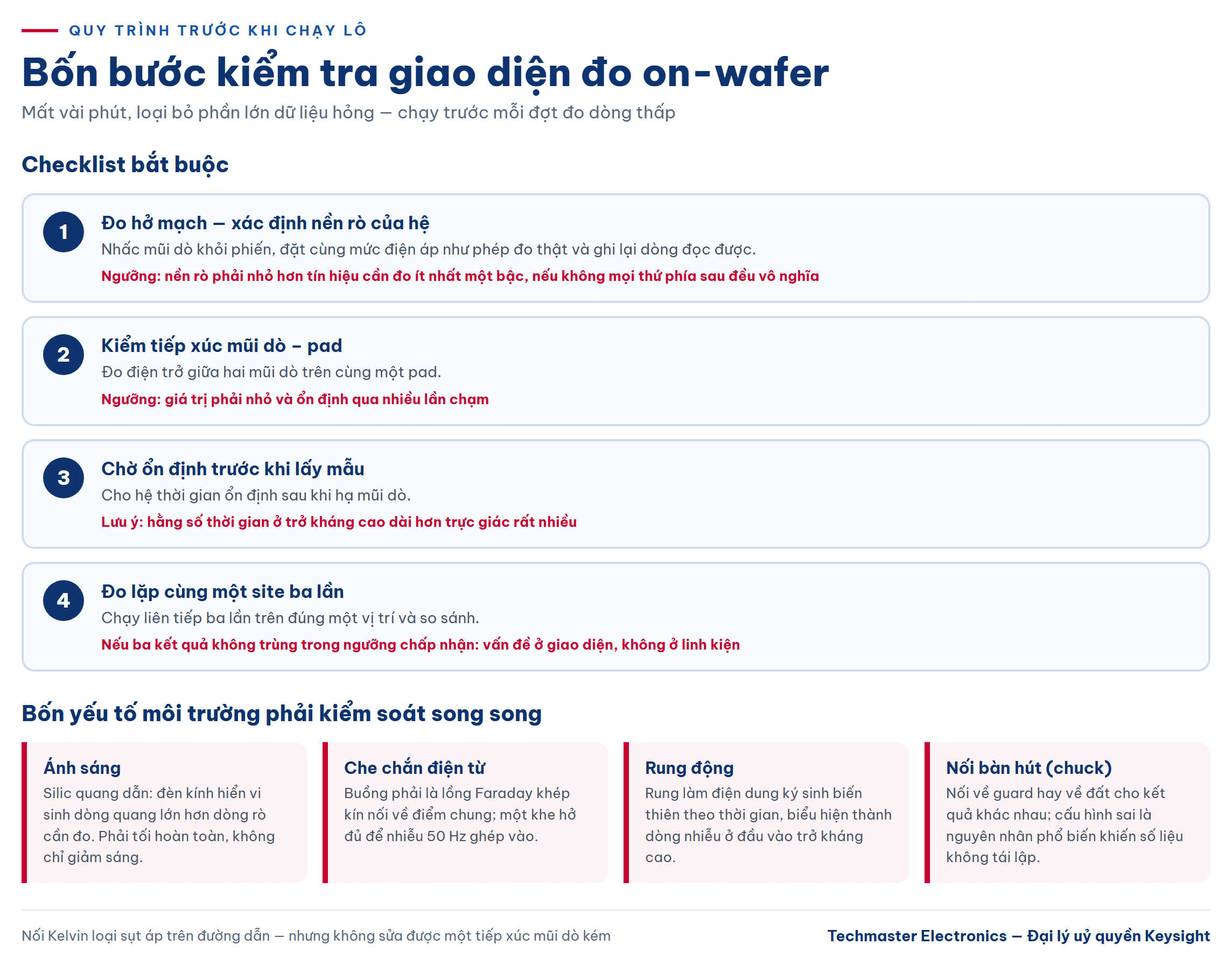 Checklist bốn bước kiểm tra giao diện đo on-wafer và bốn yếu tố môi trường phải kiểm soát