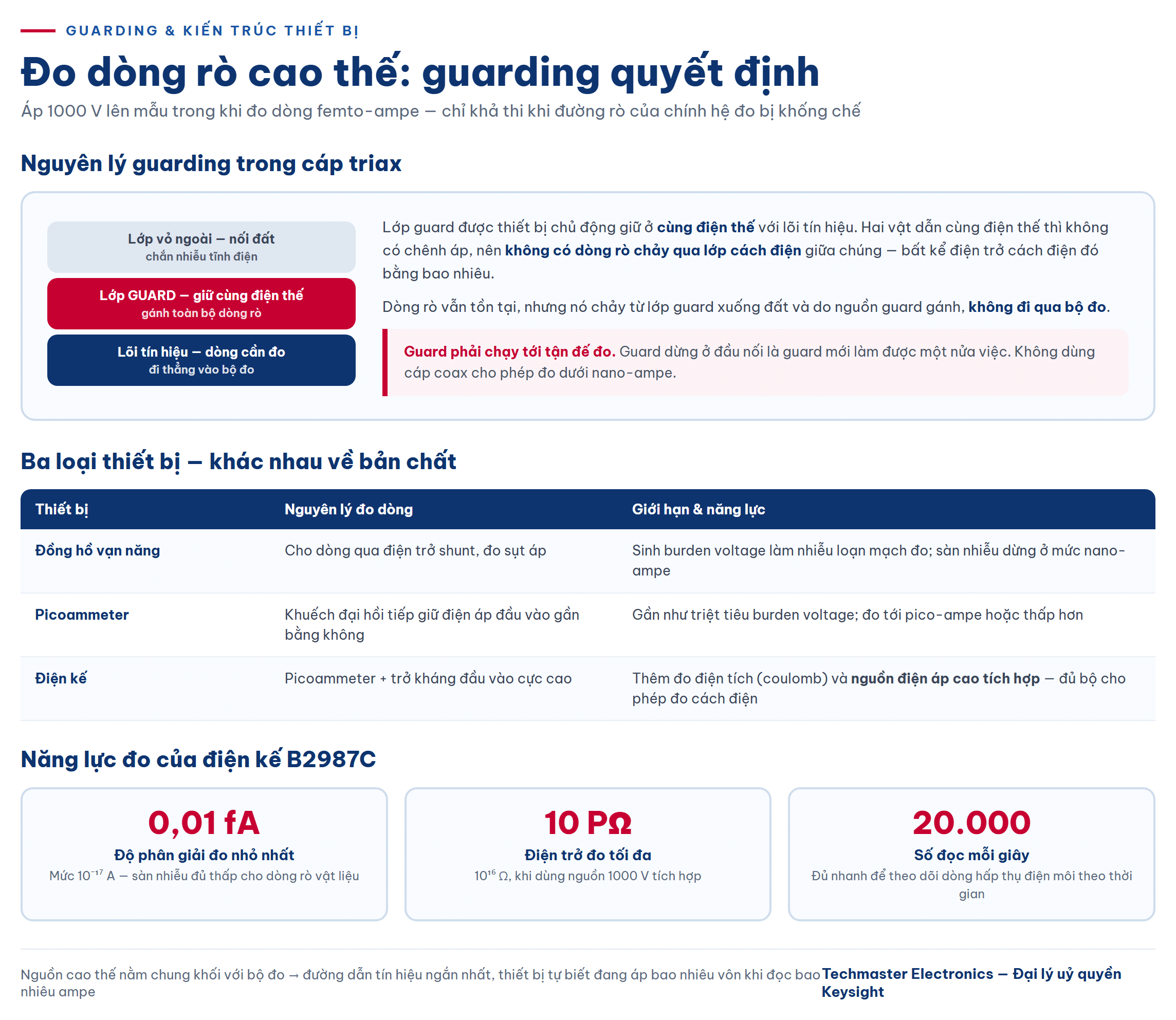 Kỹ thuật guarding trong cáp triax khi đo dòng rò cao thế