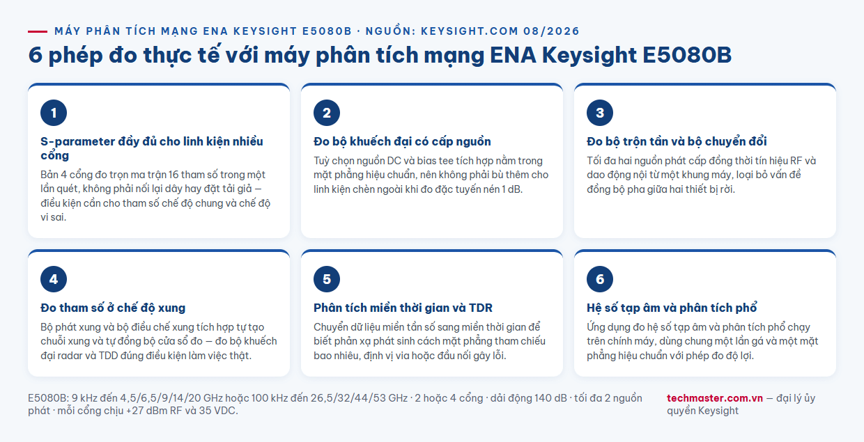 Infographic 6 ứng dụng đo lường với máy phân tích mạng ENA Keysight E5080B