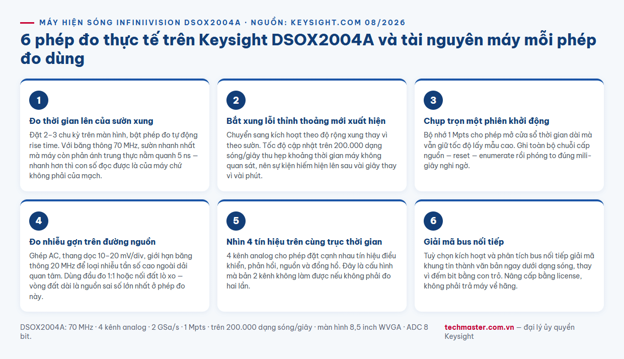 Infographic 6 ứng dụng đo lường thực tế với máy hiện sóng Keysight DSOX2004A 70 MHz 4 kênh