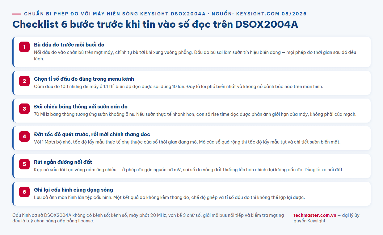 Infographic checklist 6 bước chuẩn bị phép đo với máy hiện sóng Keysight DSOX2004A