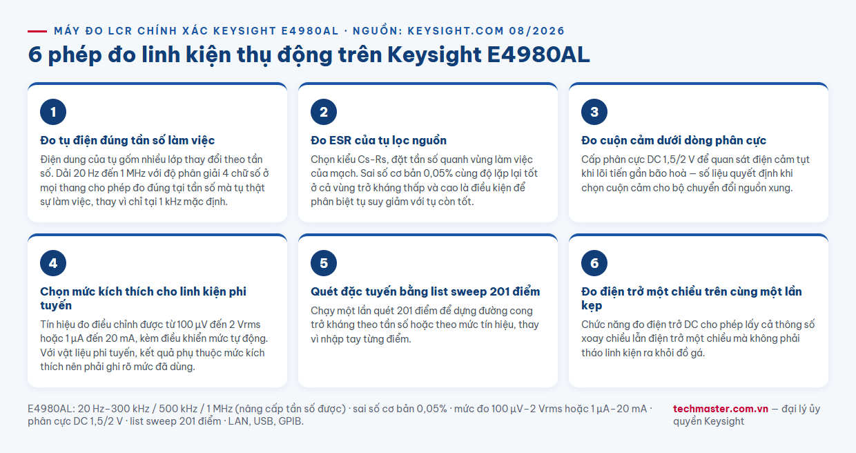 Infographic 6 ứng dụng đo linh kiện thụ động với máy đo LCR Keysight E4980AL 20 Hz đến 1 MHz