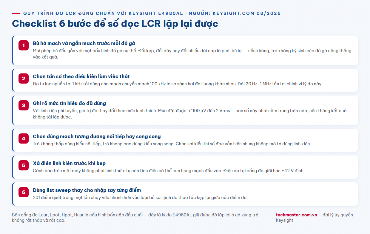 Infographic checklist 6 bước quy trình đo LCR đúng chuẩn với Keysight E4980AL