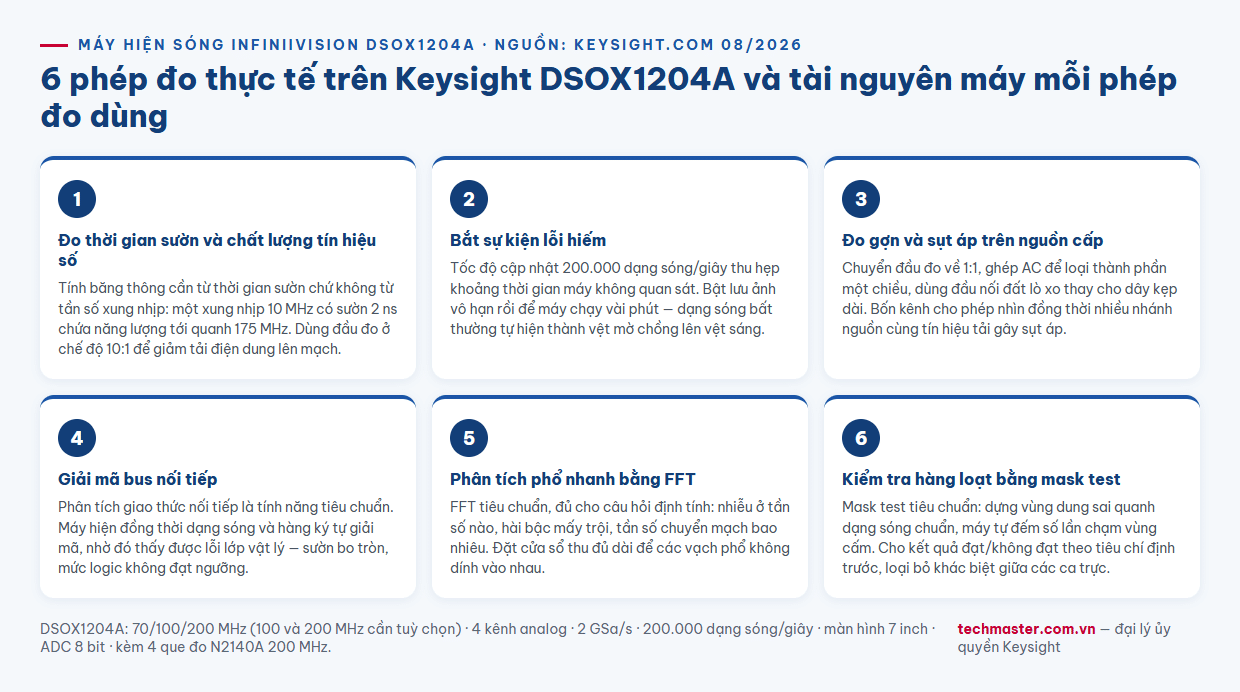Infographic 6 ứng dụng đo lường thực tế với máy hiện sóng Keysight DSOX1204A 4 kênh 2 GSa/s