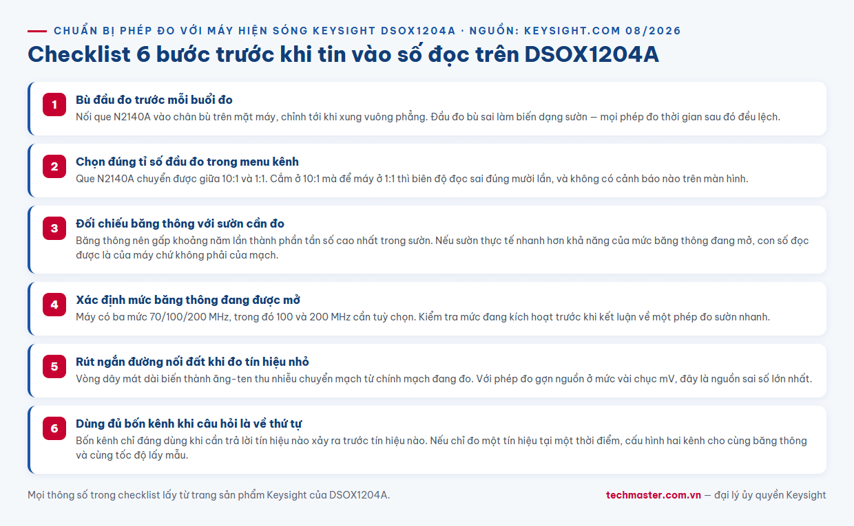 Infographic checklist 6 bước chuẩn bị phép đo với máy hiện sóng Keysight DSOX1204A