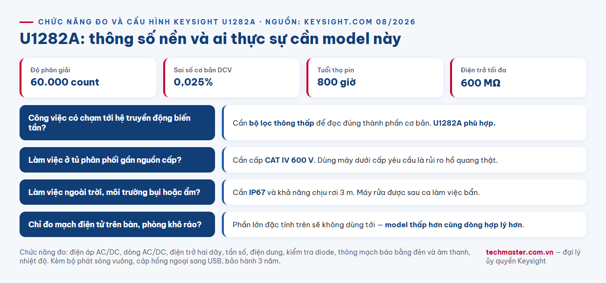 Infographic chức năng đo và cây quyết định chọn đồng hồ vạn năng Keysight U1282A