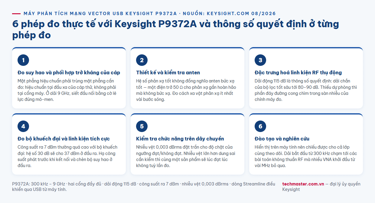 Infographic 6 ứng dụng đo lường thực tế với máy phân tích mạng vector USB Keysight P9372A 9 GHz