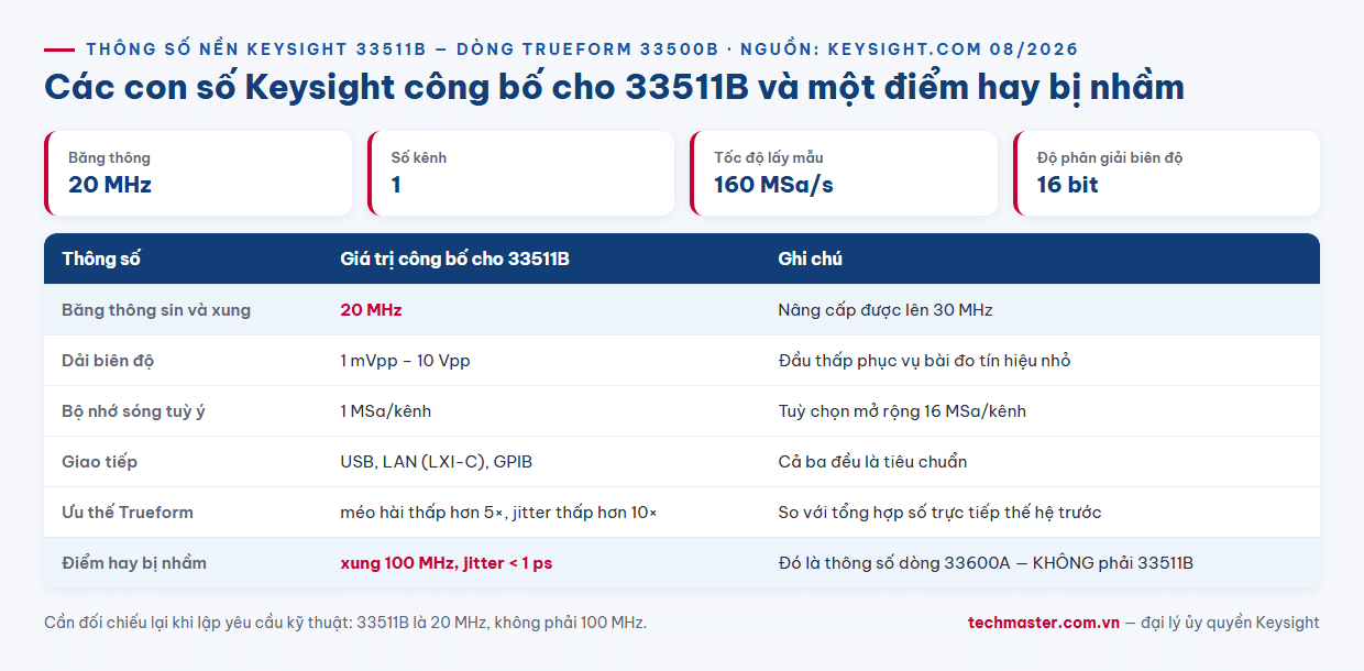 Infographic checklist chọn máy phát tín hiệu Keysight 33511B theo yêu cầu từng ngành