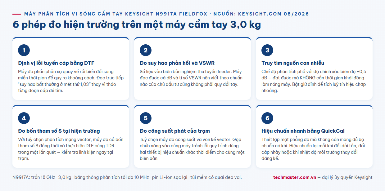 Infographic sáu ứng dụng đo lường thực tế máy phân tích vi sóng cầm tay Keysight N9917A FieldFox 18 GHz
