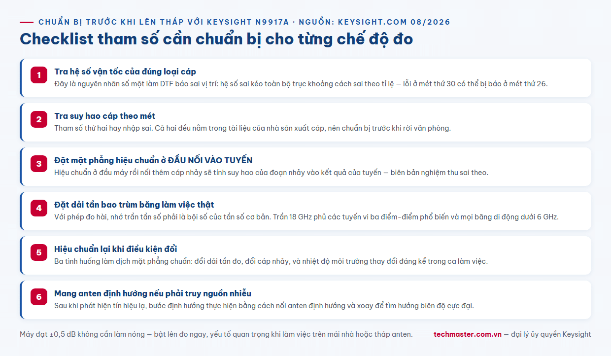 Infographic checklist quy trình đo hiện trường với máy phân tích cầm tay Keysight N9917A