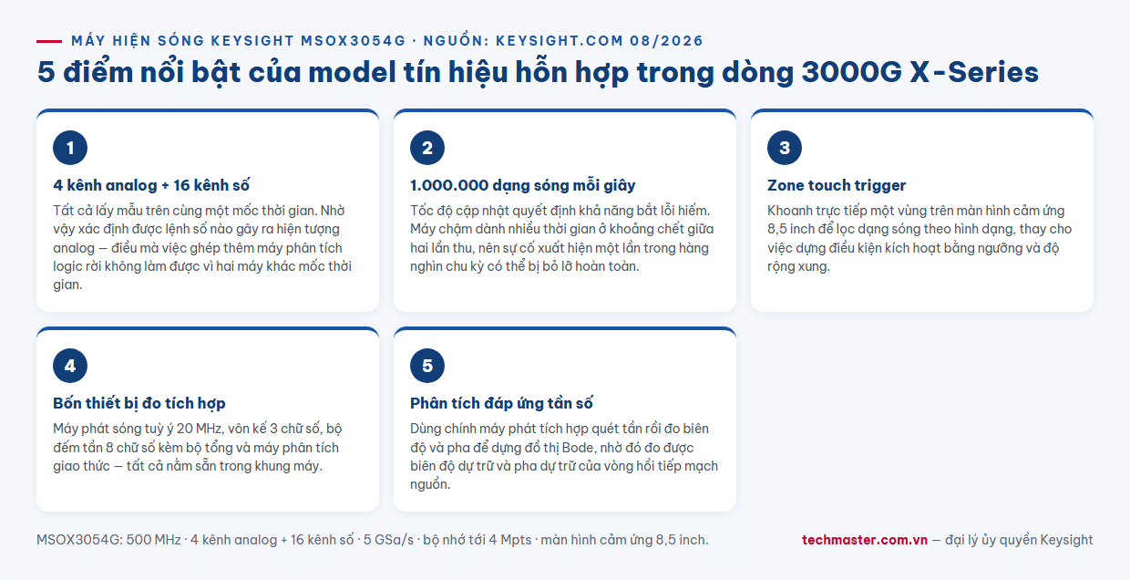 Infographic năm điểm nổi bật máy hiện sóng Keysight MSOX3054G dòng 3000G X-Series 500 MHz