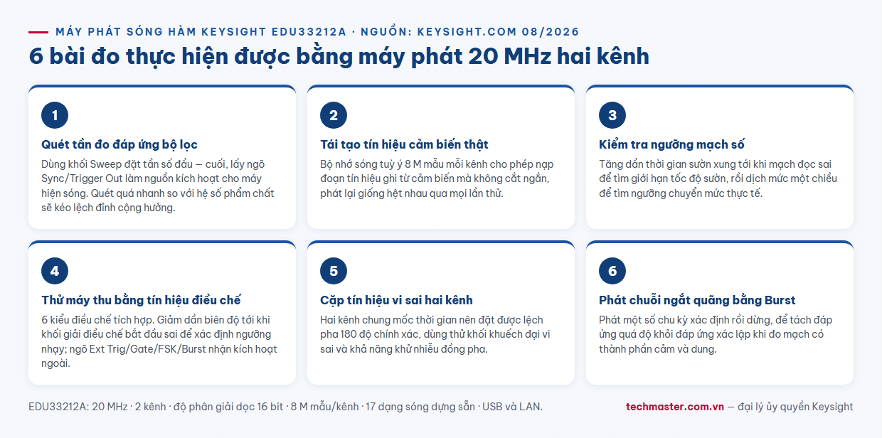 Infographic sáu ứng dụng đo lường thực tế với máy phát sóng hàm Keysight EDU33212A 20 MHz hai kênh