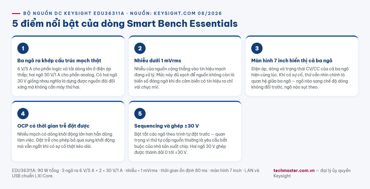 Infographic năm điểm nổi bật bộ nguồn DC 3 ngõ ra Keysight EDU36311A 90 W Smart Bench Essentials