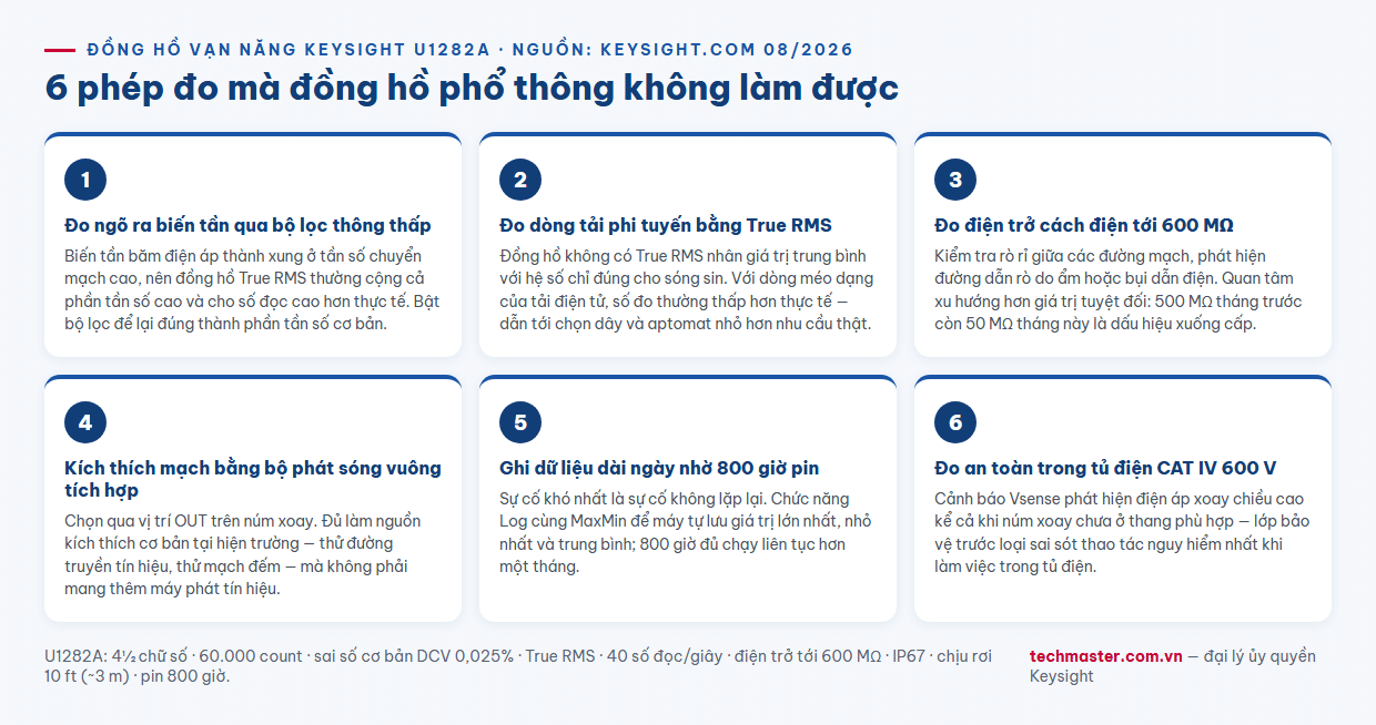 Infographic sáu ứng dụng đo lường thực tế với đồng hồ vạn năng Keysight U1282A True RMS 60000 count