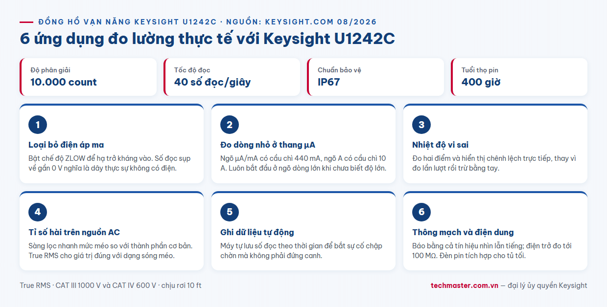 Infographic sáu ứng dụng đo lường thực tế với đồng hồ vạn năng Keysight U1242C True RMS 10.000 count