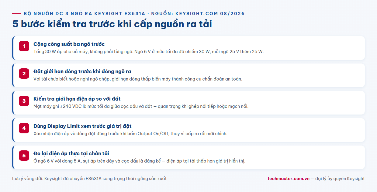 Infographic checklist năm bước lắp đặt và vận hành an toàn bộ nguồn DC 3 ngõ ra Keysight E3631A