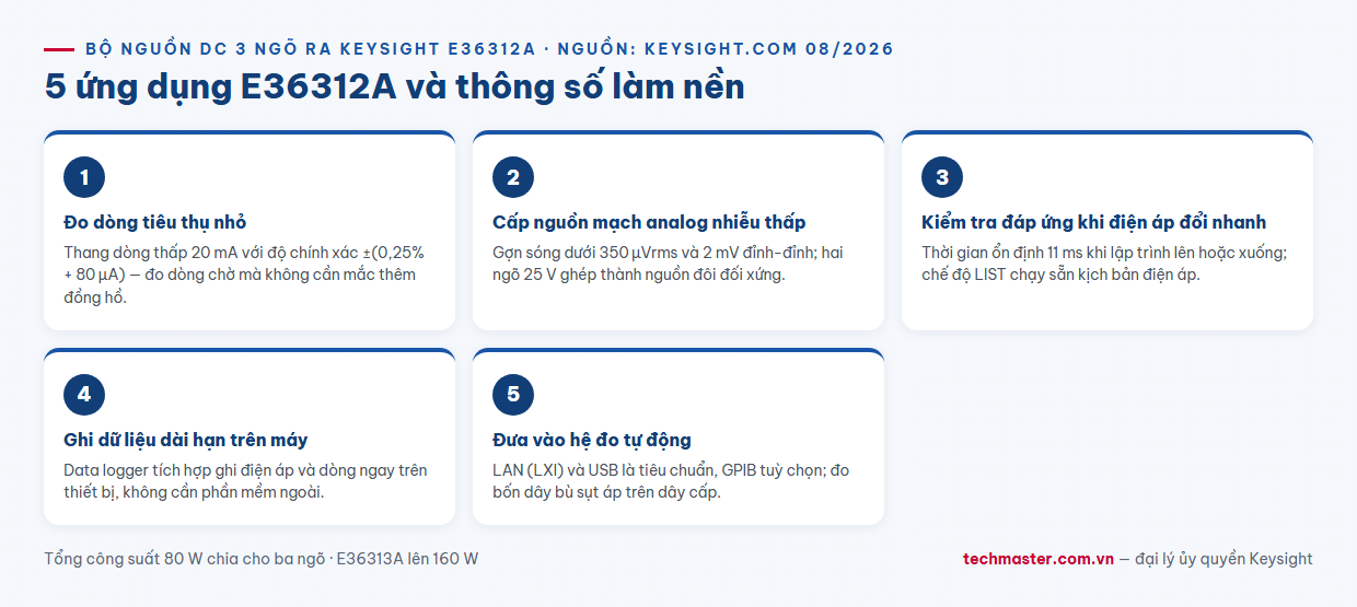 Infographic năm ứng dụng đo lường của bộ nguồn DC Keysight E36312A trong phòng lab điện tử từ đo dòng nhỏ đến tự động hoá qua LAN