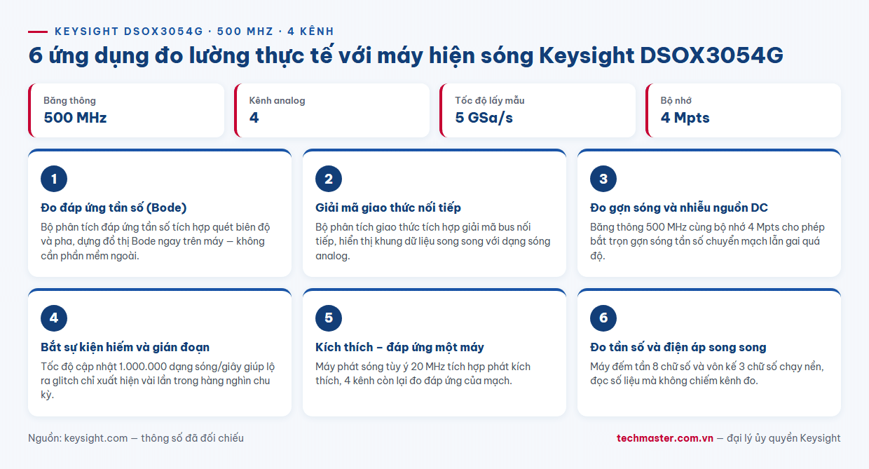 6 ứng dụng đo lường thực tế với máy hiện sóng Keysight DSOX3054G 500 MHz