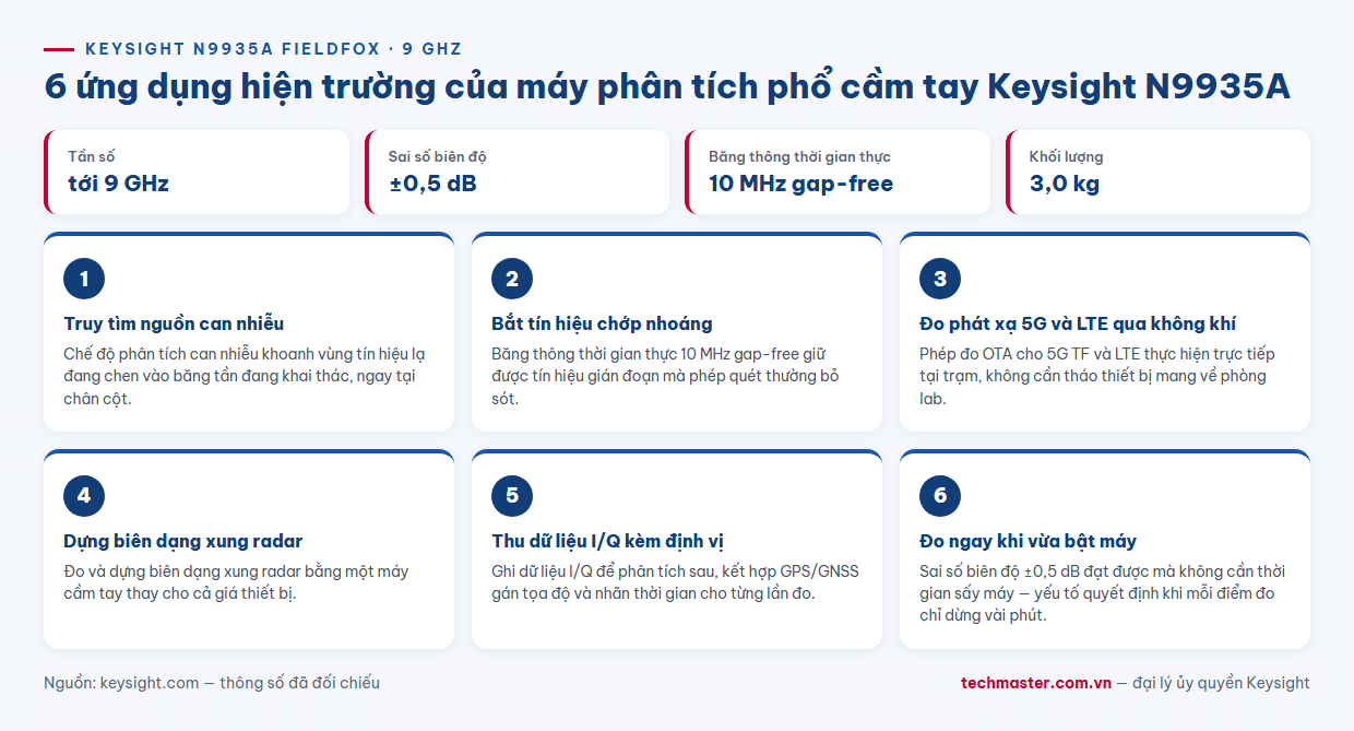 6 ứng dụng hiện trường của máy phân tích phổ cầm tay Keysight N9935A FieldFox 9 GHz