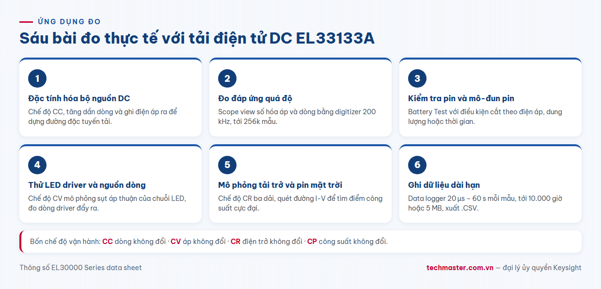 Sáu ứng dụng đo của tải điện tử DC Keysight EL33133A