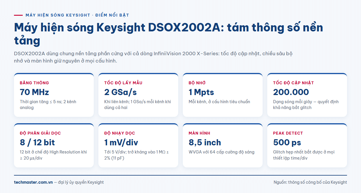 Thông số kỹ thuật chính của máy hiện sóng Keysight DSOX2002A 70 MHz